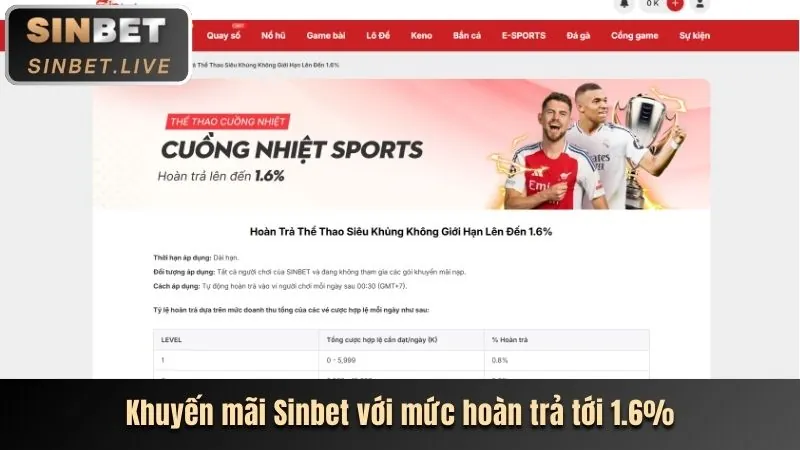 Quy tắc trò chơi Sunwim App